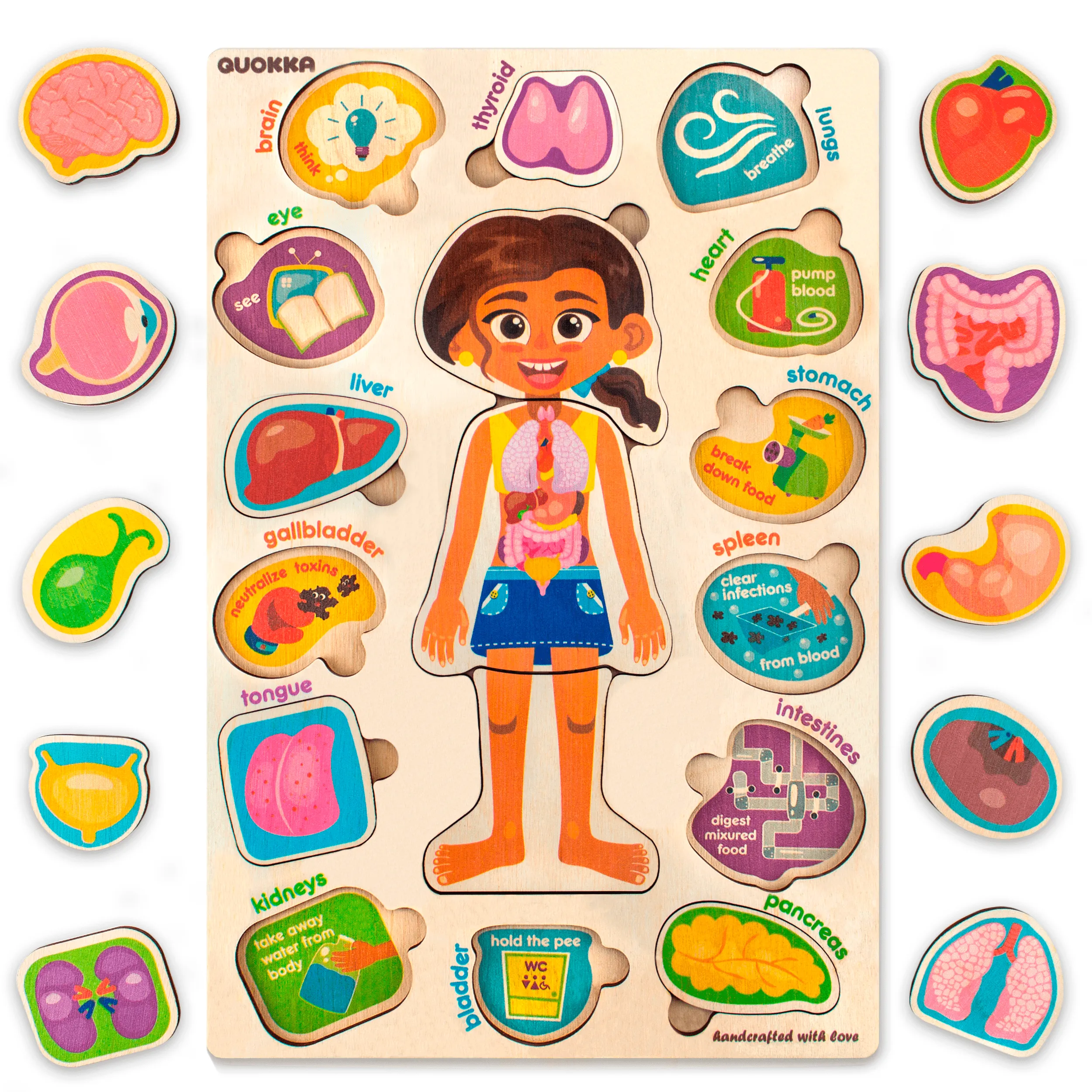 Puzzles for Toddlers Games Our Body Parts