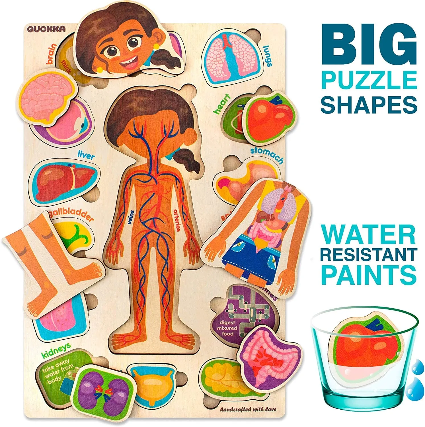 Puzzles for Toddlers Games Our Body Parts